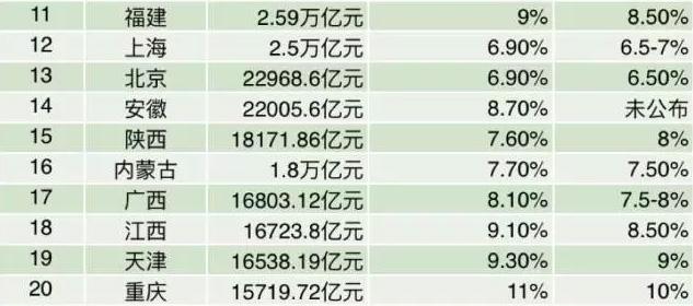 誰(shuí)是下一個(gè)“萬(wàn)億級(jí)”城市？
