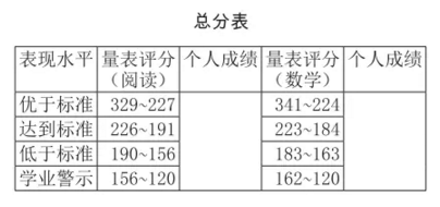 美國學校怎樣給學生“排名”？