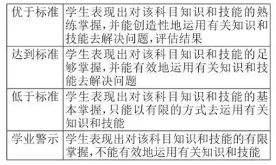 美國學校怎樣給學生“排名”？
