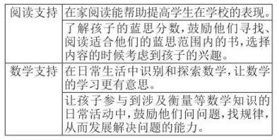 美國學校怎樣給學生“排名”？
