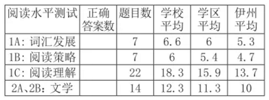 美國學校怎樣給學生“排名”？