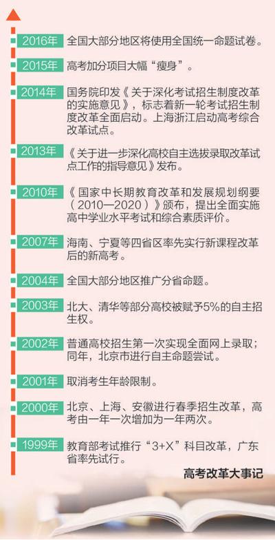 盤點(diǎn)2015高考改革：考核更立體 選擇權(quán)增加