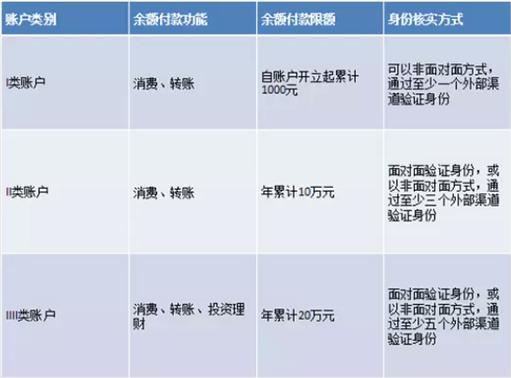 非銀支付實(shí)名大限將至 想愉快地收紅包需先實(shí)名認(rèn)證