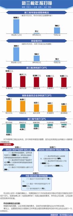 新三板年報樣本： 豐電科技凈利漲4倍背后