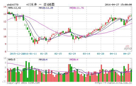 水井坊年報(bào)同比扭虧為盈.jpg