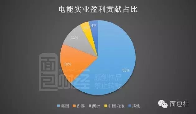 李嘉誠病了 旗下公司市值縮水400億