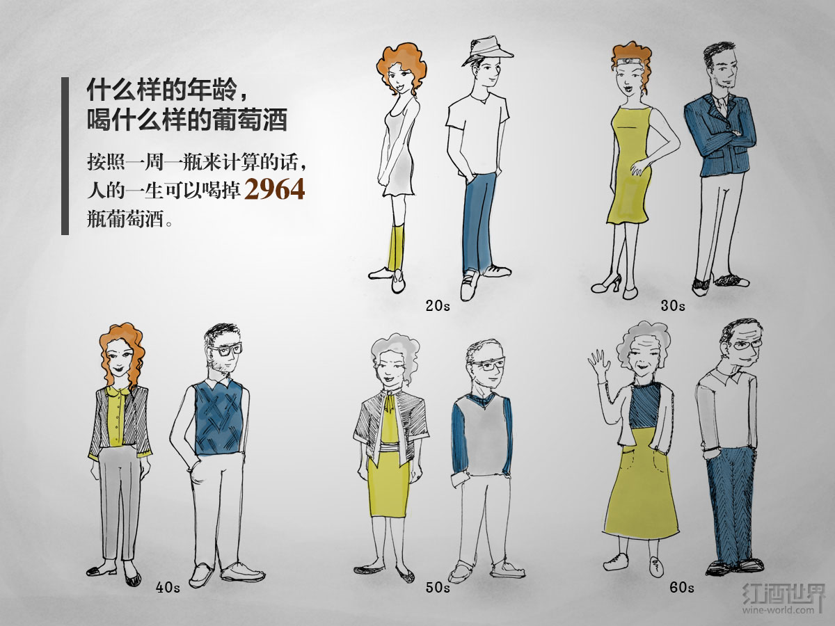 什么樣的年齡就喝什么樣的葡萄酒