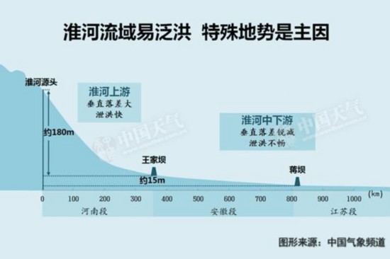 淮河流域7天將遇2輪強(qiáng)降雨 今起迎來首輪