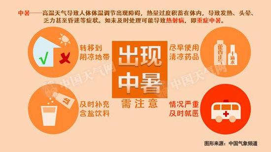 南方高溫將持續(xù)至7月底 31日起高溫轉(zhuǎn)戰(zhàn)北方