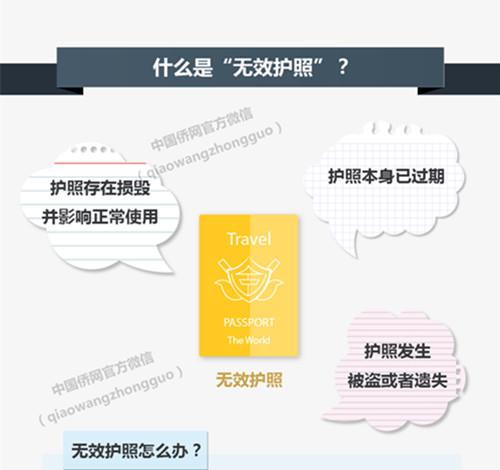 關(guān)于護(hù)照和簽證的問題，你真的了解嗎？