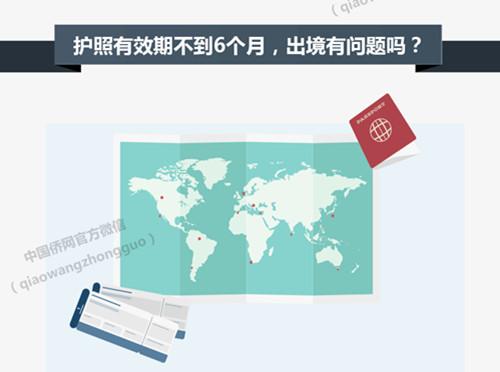 關(guān)于護(hù)照和簽證的問題，你真的了解嗎？