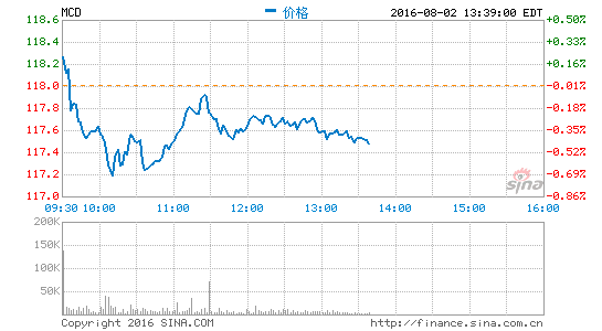 三元放棄北京麥當勞50%股權(quán)優(yōu)先購買權(quán)