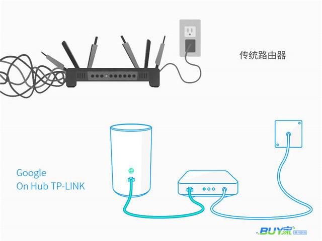 簡約不簡單 谷歌智能路由器點(diǎn)綴你的家庭