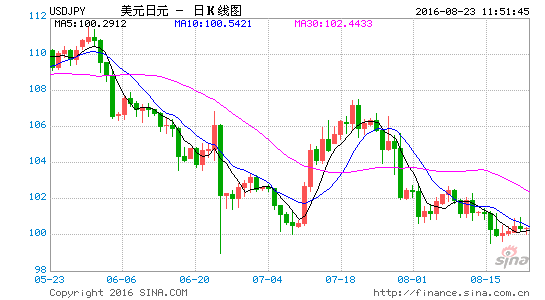 USDJPY.gif
