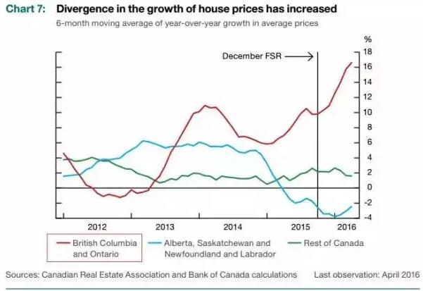 一套房賺近600萬 中國學生溫哥華炒房震驚加拿大