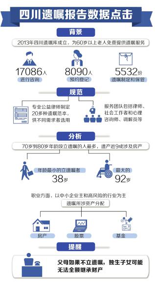 老太因侄子不贍養(yǎng)立遺囑將20萬財產(chǎn)贈給志愿者