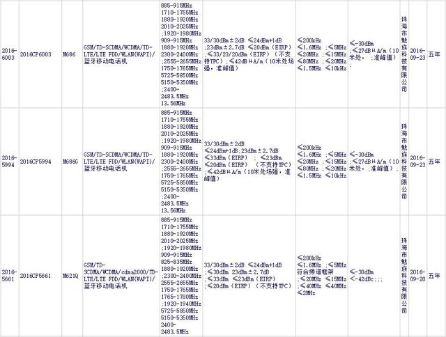 疑似魅族PRO 6 Plus獲認(rèn)證  或配Exynos 8890