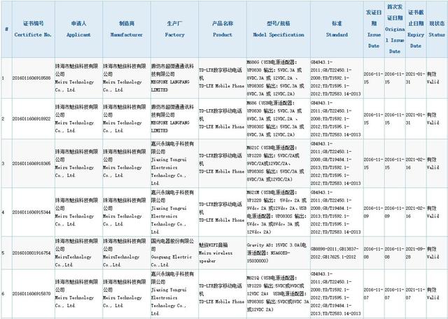 疑似魅族PRO 6 Plus獲認(rèn)證  或配Exynos 8890
