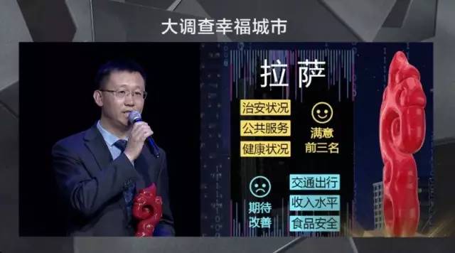 拉薩受訪者在衡量生活是否幸福時(shí)主要考慮的是家庭關(guān)系（62.12%）、婚姻或感情生活（52.31%）和健康狀況（46.92%），收入在拉薩受訪者影響幸福因素（36.15%），事業(yè)成就感對(duì)拉薩受訪者幸福感的影響并不明顯。這與全國(guó)受訪者的普遍選擇較為相似，但不盡相同。全國(guó)受訪者認(rèn)為影響幸福的因素主要是健康狀況（54.19%）、家庭關(guān)系（47.79%）和收入（43.81%）。