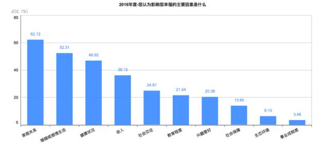 剛剛！2016年中國(guó)幸福城市出爐！你的家鄉(xiāng)上榜沒？