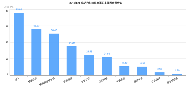 剛剛！2016年中國(guó)幸福城市出爐！你的家鄉(xiāng)上榜沒？