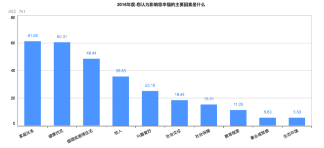 剛剛！2016年中國(guó)幸福城市出爐！你的家鄉(xiāng)上榜沒？