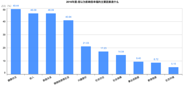 剛剛！2016年中國(guó)幸福城市出爐！你的家鄉(xiāng)上榜沒？