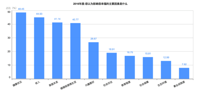 剛剛！2016年中國(guó)幸福城市出爐！你的家鄉(xiāng)上榜沒？