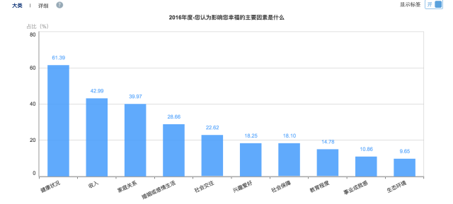 剛剛！2016年中國(guó)幸福城市出爐！你的家鄉(xiāng)上榜沒？