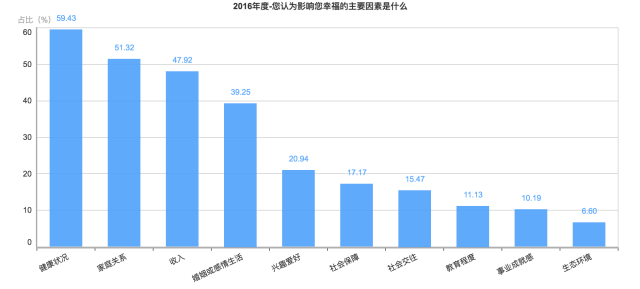 剛剛！2016年中國(guó)幸福城市出爐！你的家鄉(xiāng)上榜沒？