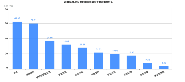 剛剛！2016年中國(guó)幸福城市出爐！你的家鄉(xiāng)上榜沒？