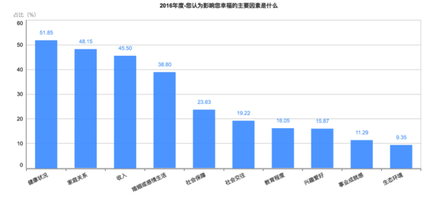 剛剛！2016年中國(guó)幸福城市出爐！你的家鄉(xiāng)上榜沒？