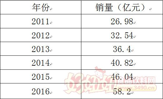北大荒綠源食品與您相約2017成都糖酒會！