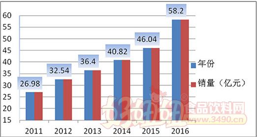 北大荒綠源食品與您相約2017成都糖酒會！