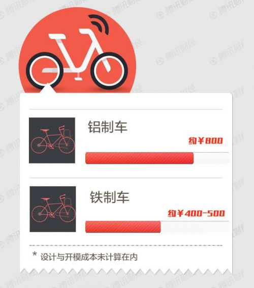 【特稿】從垂暮到瘋狂：單車小鎮(zhèn)的一夜復(fù)活