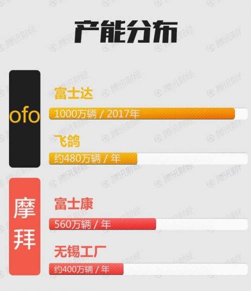 【特稿】從垂暮到瘋狂：單車小鎮(zhèn)的一夜復(fù)活