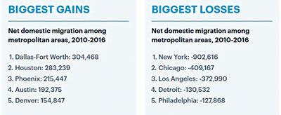 點擊進入下一頁