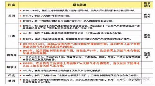 點擊進入下一頁