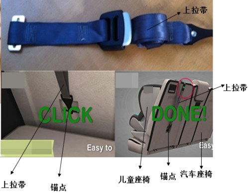 兒童座椅上拉帶展示圖。圖片來源：中國消費者協(xié)會