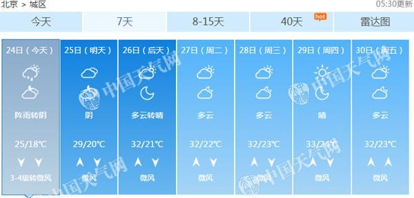 北京暴雨過程基本結(jié)束 周末有陣雨天氣涼爽