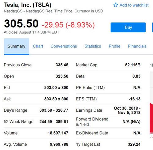 特斯拉股價(jià)上周五大跌近9%