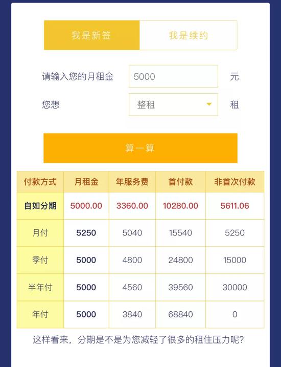 自如官網(wǎng)為自如分期客戶提供的租金測算、對比功能。