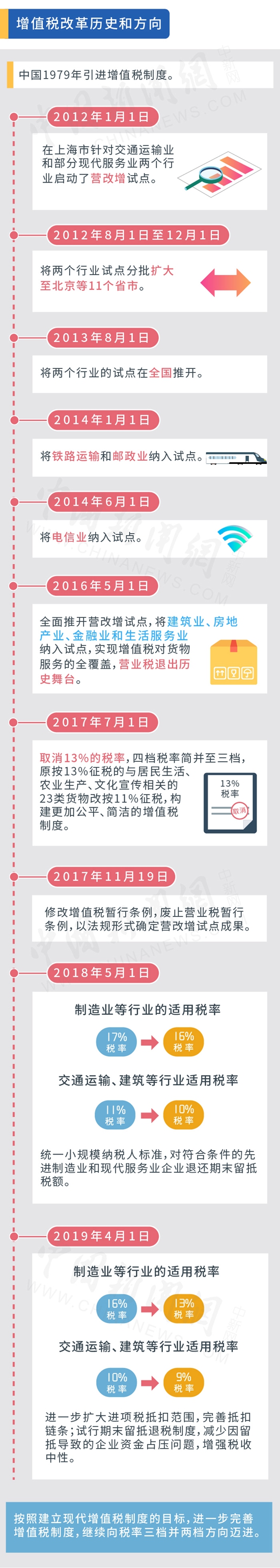 制圖：倪雯冰。