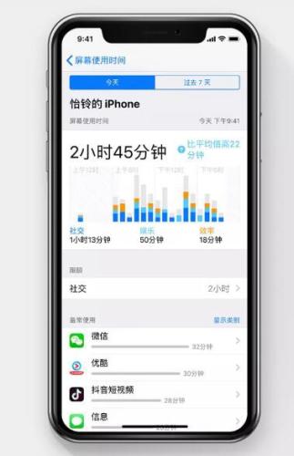 資料圖：從iOS 12開始，用戶可查看APP使用時長，方便控制屏幕使用時間。蘋果官網(wǎng)截圖