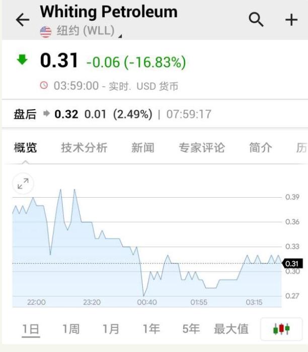 數(shù)據(jù)來源：英為財情。