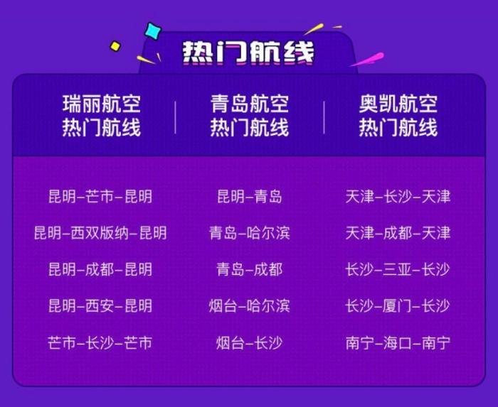 去哪兒網(wǎng)公布的熱門航線數(shù)據(jù)。