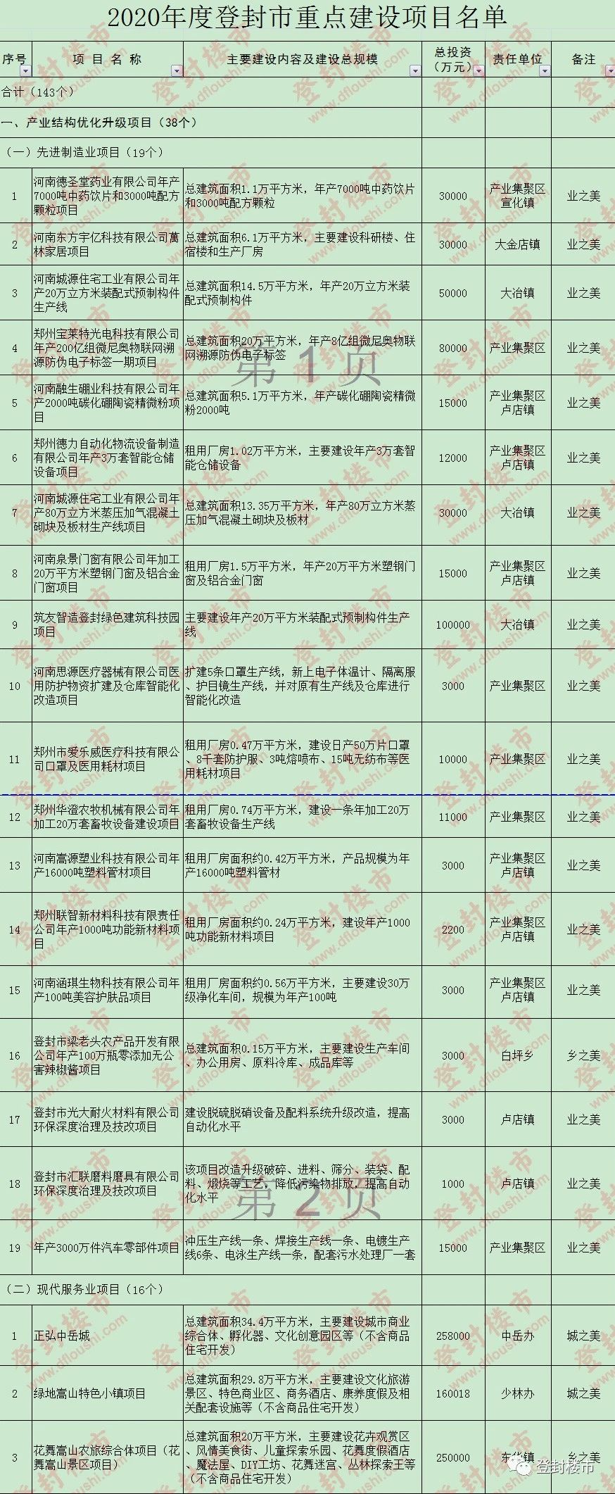 登封樓市網(wǎng)