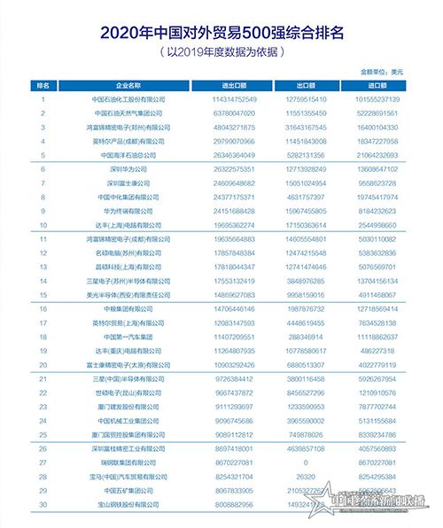 2020中國(guó)外貿(mào)500強(qiáng)企業(yè)排名報(bào)告(20200907)_09.jpg