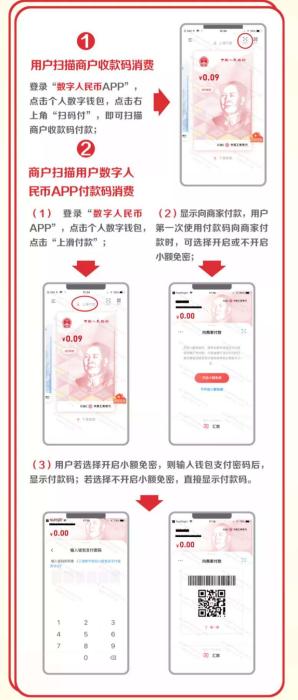 數(shù)字人民幣紅包使用方法。
