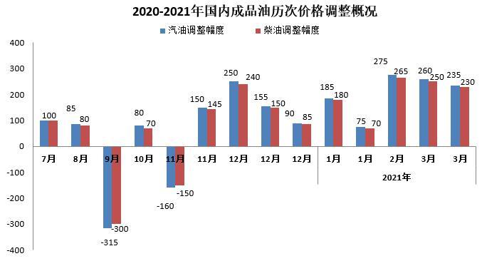 數(shù)據(jù)來(lái)自隆眾資訊。